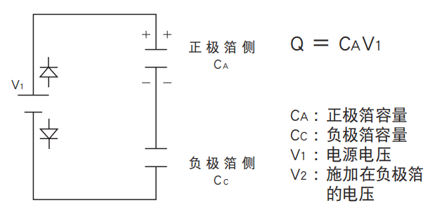 鋁電解電容器的使用壽命是多久？-櫻拓貿易[NCC黑金鋼電容]