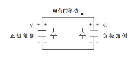鋁電解電容器的使用壽命是多久？-櫻拓貿易[NCC黑金鋼電容]