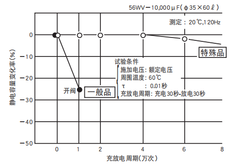 鋁電解電容器的使用壽命是多久？-櫻拓貿易[NCC黑金鋼電容]