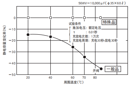 鋁電解電容器的使用壽命是多久？-櫻拓貿易[NCC黑金鋼電容]