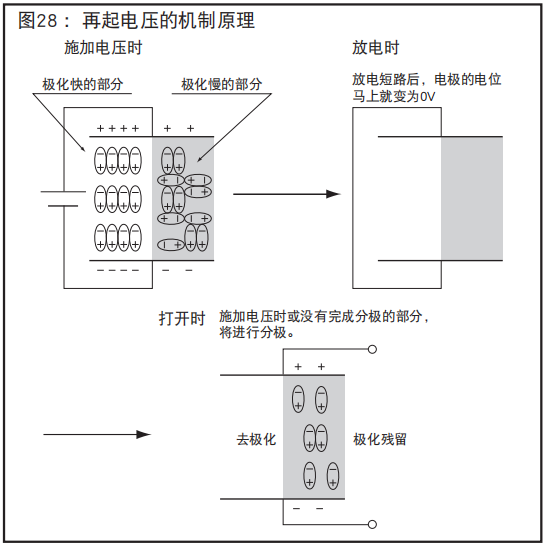 [NCC電容]鋁電解電容器的再起電壓工作原理是什么？