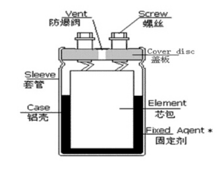 「黑金剛電容」電容器的結(jié)構(gòu)、原理及作用